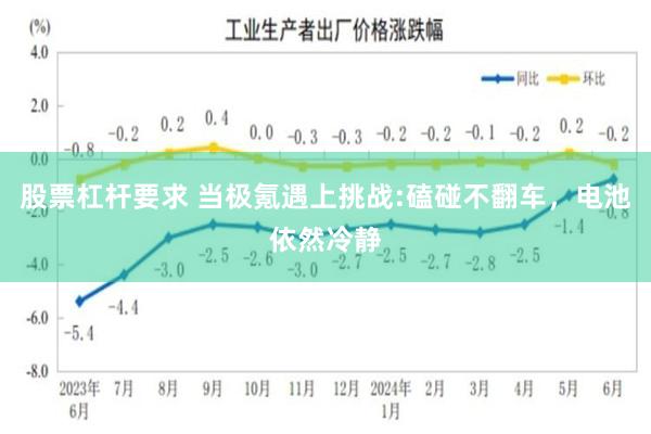 股票杠杆要求 当极氪遇上挑战:磕碰不翻车，电池依然冷静